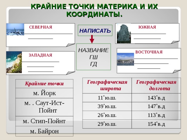 Широта и долгота саут ист пойнт