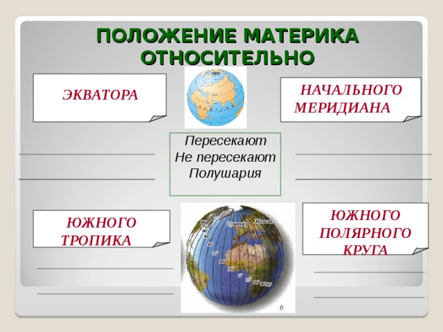 Положение относительно экватора и меридиана. Материки пересекающие начальный Меридиан. Положение материка относительно экватора и начального меридиана. Начальный Меридиан пересекает. Материки которые пересекают тропики и Полярные круги.