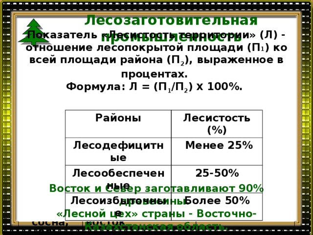  Лесозаготовительная промышленность    Показатель «Лесистость территории» (Л) - отношение лесопокрытой площади (П 1 ) ко всей площади района (П 2 ), выраженное в процентах. Площадь лесного фонда: 28,8 млн. га, из них покрыто лесом 12 млн. га, из которых 8 млн. га - саксаул. Запасы древесина на корню – 375 млн. м³ Формула: Л = (П 1 /П 2 ) Х 100%.               Восток и Север заготавливают 90% древесины.  «Лесной цех» страны - Восточно-Казахстанская область.     Саксаул Юг и юго-запад Береза и тополь Лесостепные районы на севере Казахстана Хвойные леса: сосна, ель, пихта Местный вид топлива. Северо-восток, восток и юго-восток Статья экспорта. Защита посевных земель от ветровой эрозии. 80% заготовки Районы Лесодефицитные Лесистость (%) Лесообеспеченные  Менее 25% 25-50% Лесоизбыточные Более 50% 