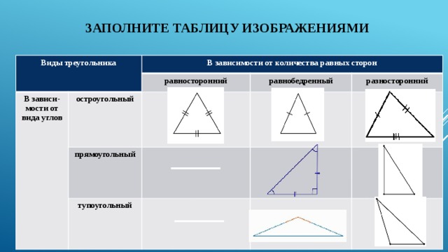 Виды треугольников классификация по длине стороны и величине угла сделайте рисунок