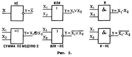 На рисунке изображено условное обозначение элемента выполняющего логическую операцию
