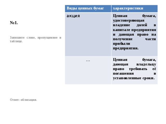 Право на получение части прибыли