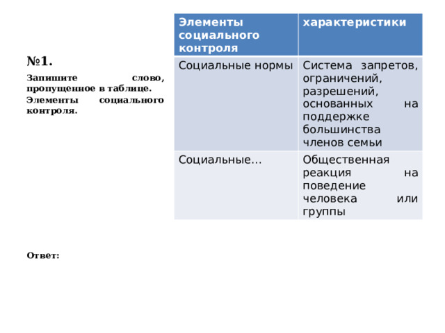 Запишите слово пропущенное в схеме биологические социальные духовные престижные экзистенциальные