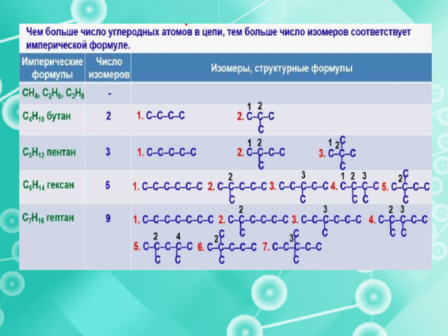 В схеме превращений с6н12о6 х с2н4 веществом х является