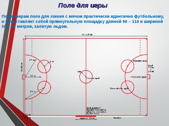 Правила игры хоккей с шайбой на льду