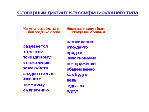 План урока вводные слова 8 класс