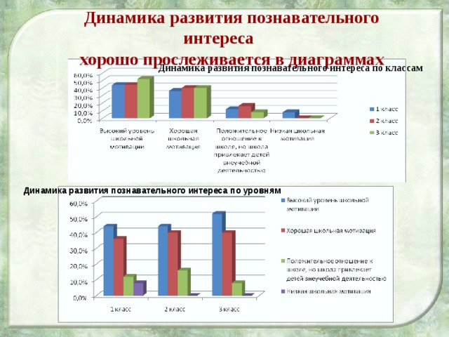 Диаграмма сравнительного анализа усвоения детьми образовательных программ в доу