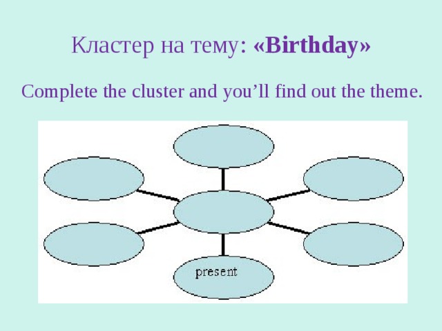 Кластер на тему: «Birthday» Complete the cluster and you’ll find out the theme. 