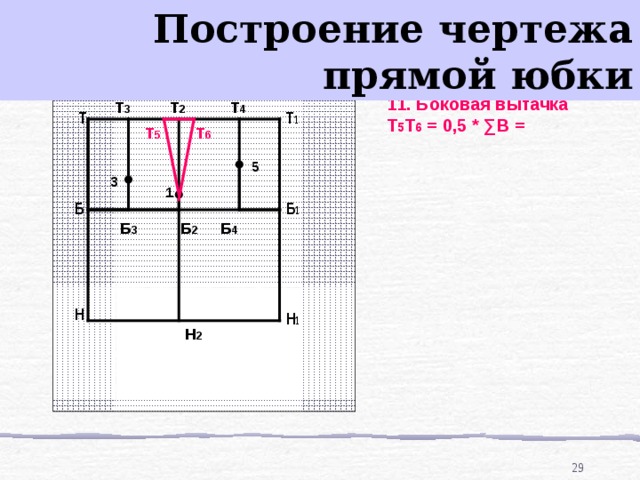 Сколько вытачек рассчитывают при построении чертежа прямой юбки