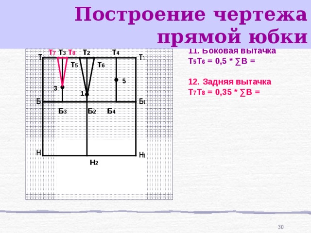 Построение чертежа прямой. Построение вытачек на чертеже прямой юбки. Построение вытачек на чертеже прямой юбки 7 класс. Построение вытачек на юбке прямой 7. Построение чертежа прямой юбки боковая вытачка.