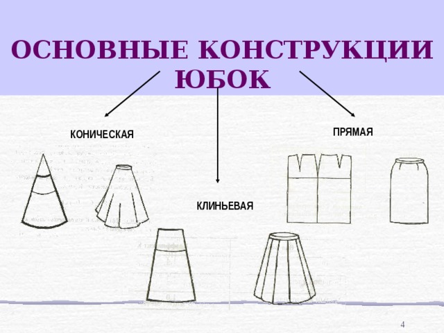 Чертеж какого вида конической юбки изображен на рисунке