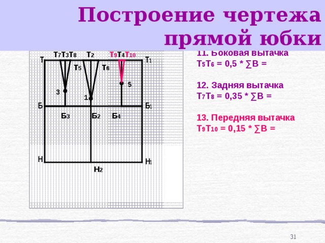 Построение чертежа прямой юбки 7 класс пошагово с объяснением