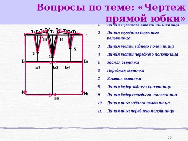 Линия талии на чертеже