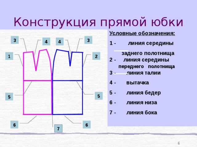 Выточка на чертеже