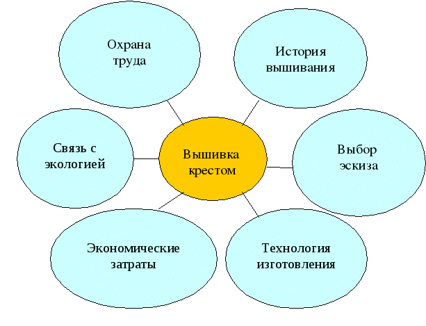 Творческий проект выбор материала