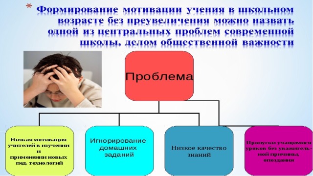 Проблема формирования учебной мотивации. Формирование мотивов учения. Мотивация к учебной деятельности. Проблема формирования мотивации учения. Условия формирования мотивации учения..