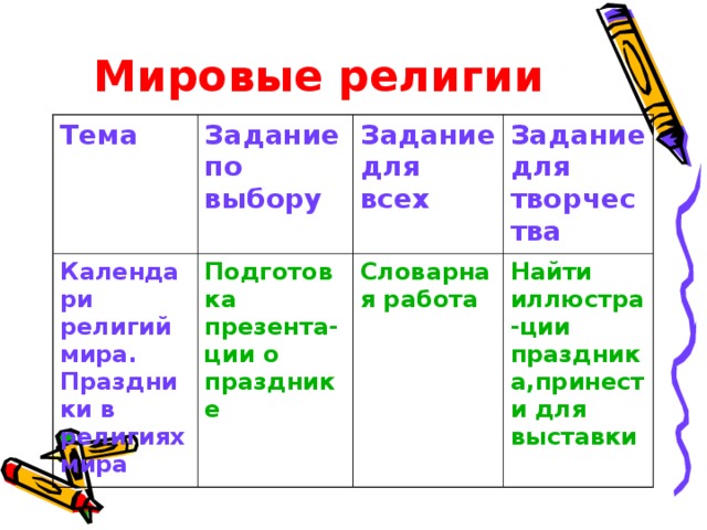 Календари религий мира презентация