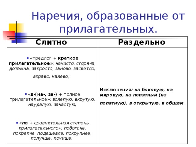 Нарисовать как пишется слитно или раздельно