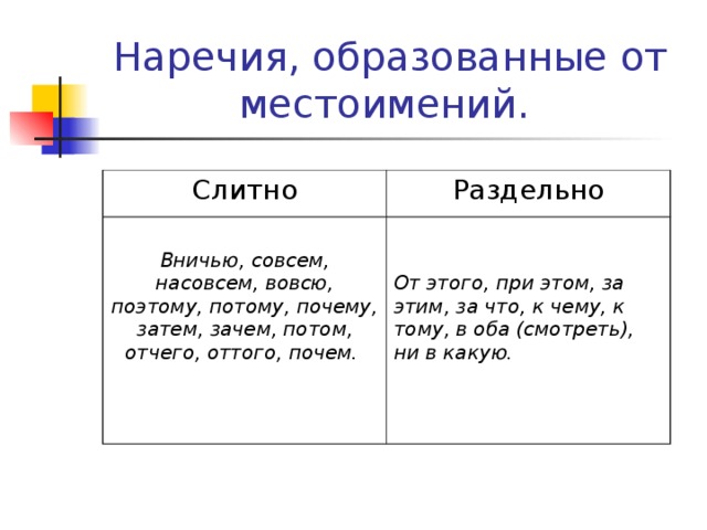 Написание слова потому что. Наркчи образоыанные от местоимений. Наречия образованные от местоимений. Наречия образованы от местоимений. Наречия образованные от местоимений пишутся слитно.