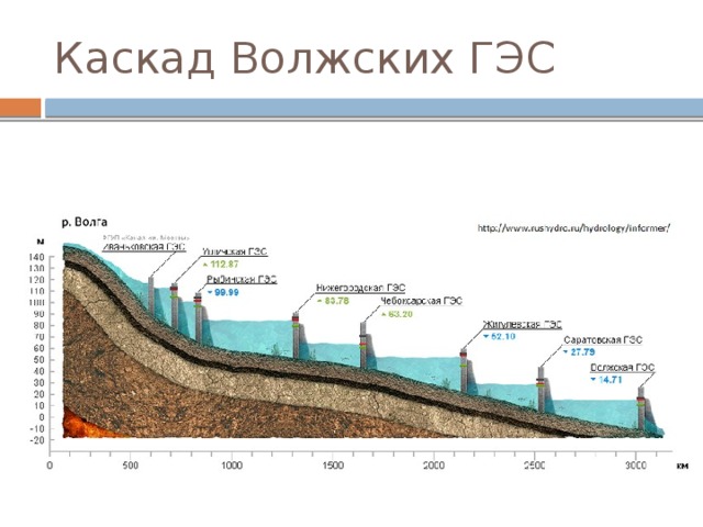 Электро - энергетика России - география, презентации