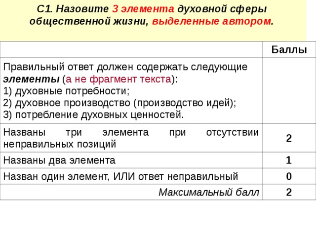 Культура как сфера духовного производства составьте план текста ответы