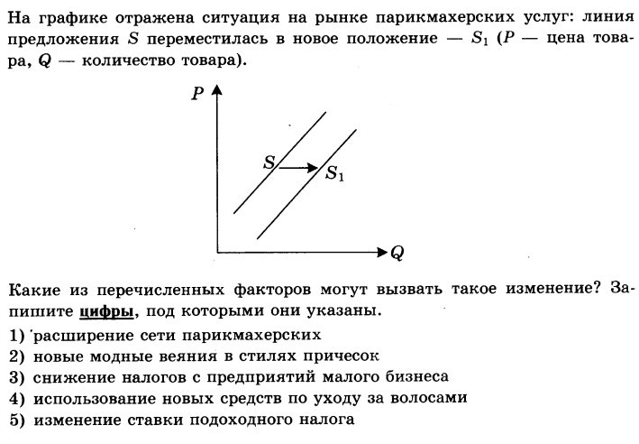 На рисунке отражена ситуация на рынке парикмахерских услуг