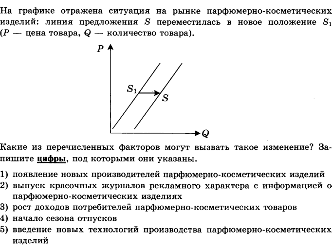 На рисунке отражена ситуация на рынке табачных изделий