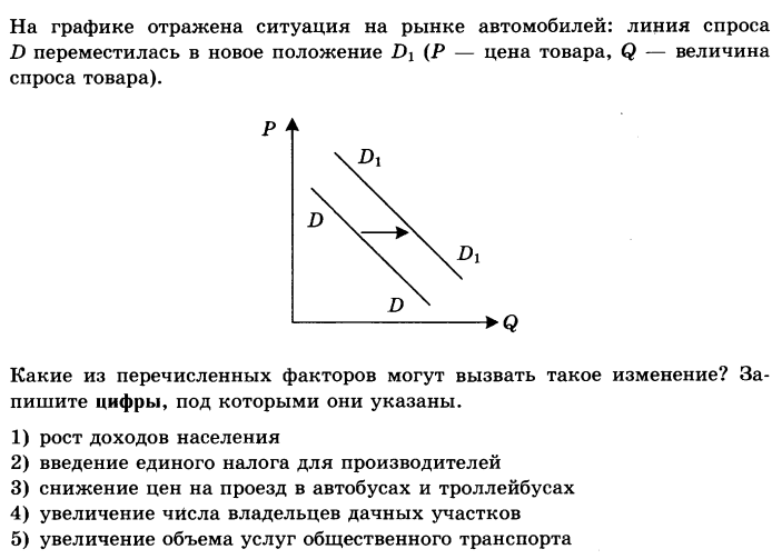 На рисунке отражено изменение спроса на легковые автомобили на соответствующем рынке