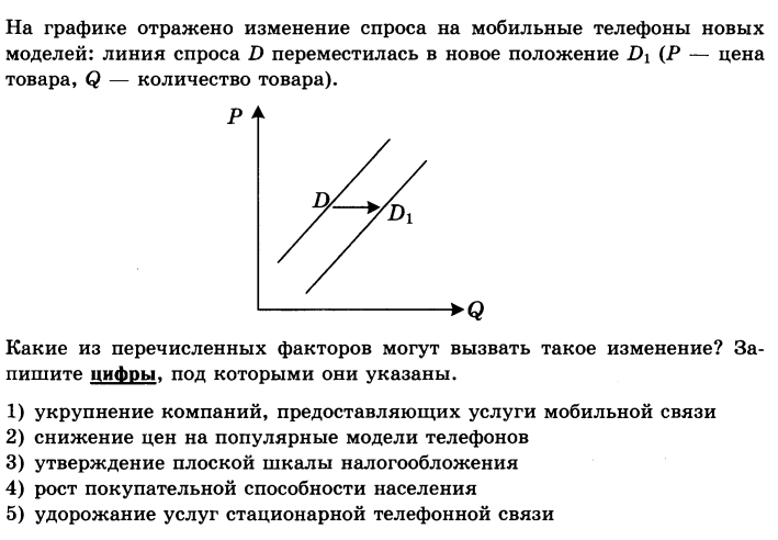 Отразить изменения