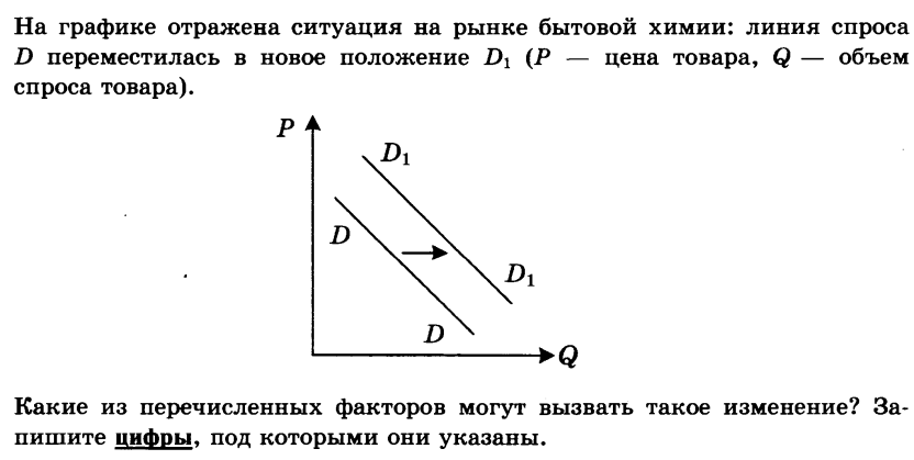 На рисунке отражена ситуация на рынке сухофруктов и орехов