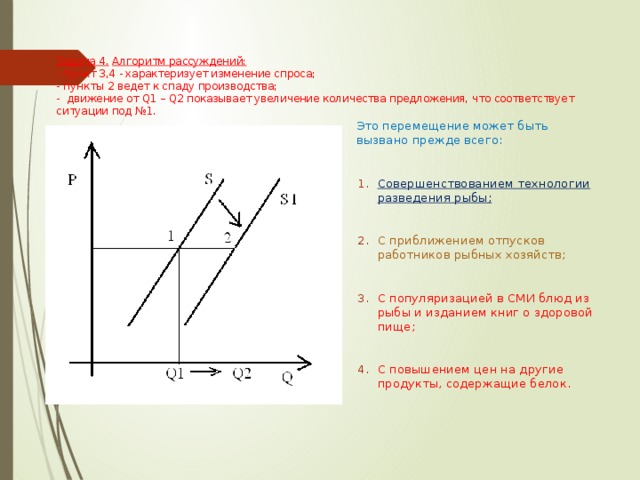 На рисунке отражено изменение предложения комнатных растений на соответствующем рынке