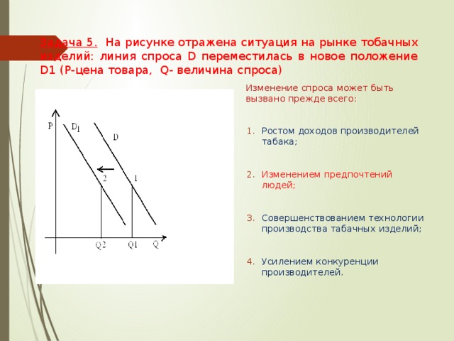 На рисунке отражено изменение спроса на планшеты на соответствующем рынке линия спроса d