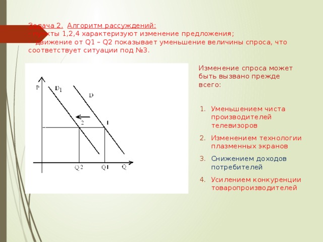 На рисунке отражены изменения спроса на легковые автомобили