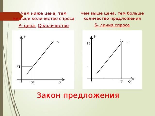 Обозначить предложение графически