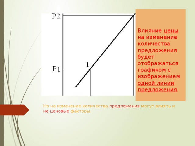 Запишите объяснив графически