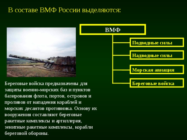 В составе ВМФ России выделяются: ВМФ Подводные силы Надводные силы Морская авиация Береговые войска предназначены для защиты военно-морских баз и пунктов базирования флота, портов, островов и проливов от нападения кораблей и морских десантов противника. Основу их вооружения составляют береговые ракетные комплексы и артиллерия, зенитные ракетные комплексы, корабли береговой обороны. Береговые войска 