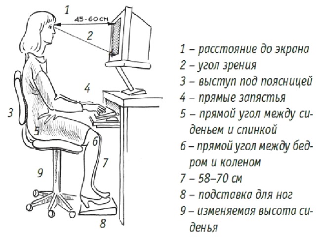 Сидячее положение за компьютером картинки