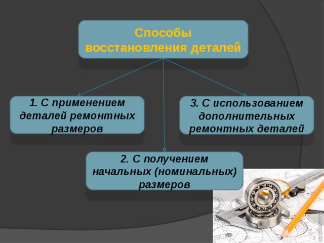 Применение детали. Способы восстановления деталей. Классификация способов восстановления деталей. Способы восстановления изношенных деталей. Классификация способов восстановления деталей машин.