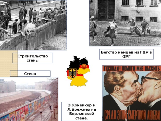Бегство немцев из ГДР в ФРГ Строительство стены Стена Э.Хонеккер и Л.Брежнев на Берлинской стене. 