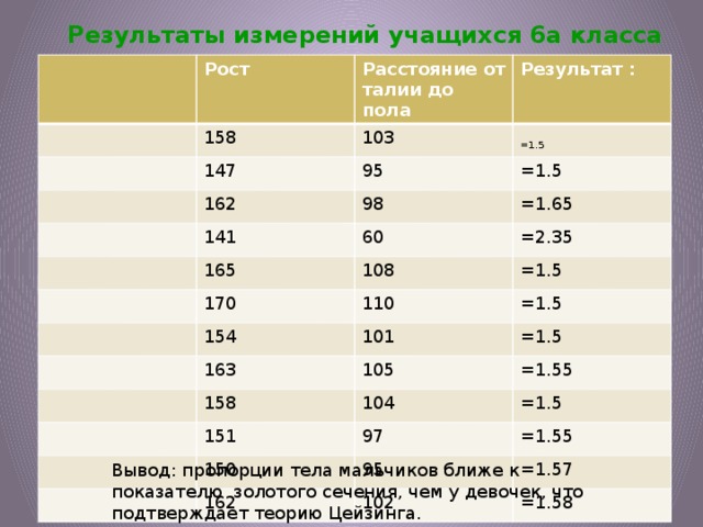 Расстояние роста. Класс роста. Рост в классах. Классы по росту. Рост в 6 классе.