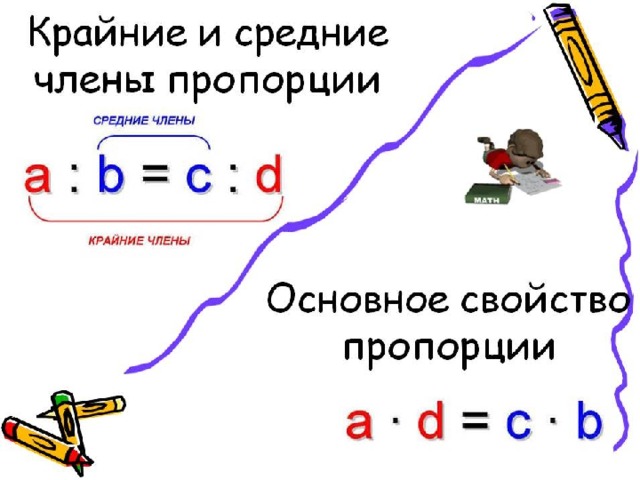 Золотое сечение математика проект