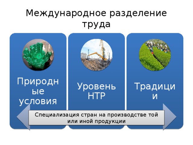 Международное разделение труда Природные условия Уровень НТР Традиции Специализация стран на производстве той или иной продукции  