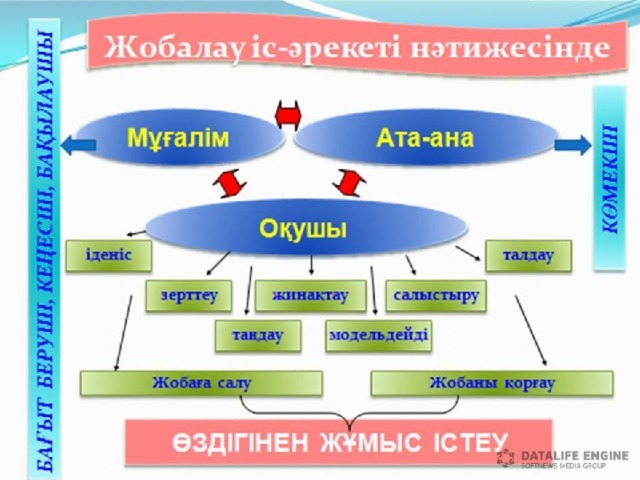 Торлы диаграмма әдісі