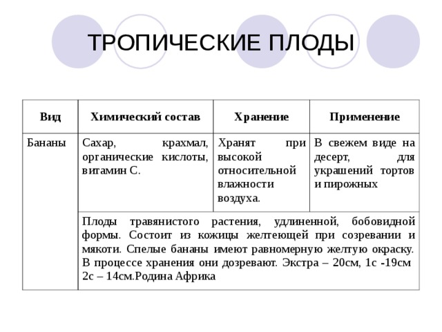 Тропик состав. Тропические плоды условия и сроки хранения. Химический состав тропических плодов. Каковы условия и сроки хранения тропических плодов. Сроки и условия хранения субтропических и тропических плодов.