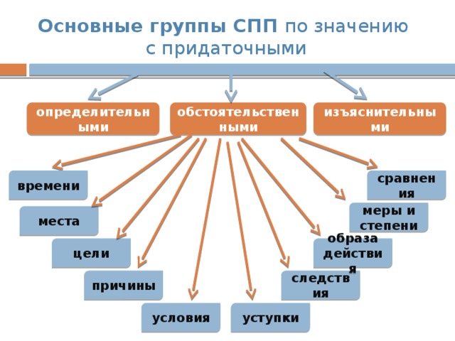 Схема спп онлайн