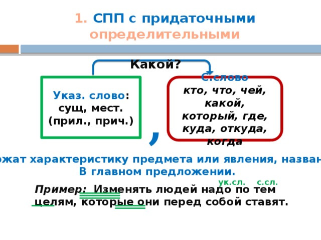 Виды спп определительные