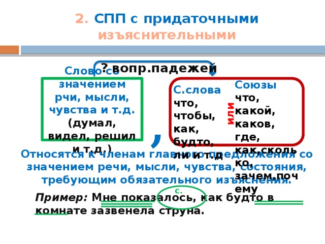 Сложноподчиненное предложение с придаточным изъяснительным примеры и схемы