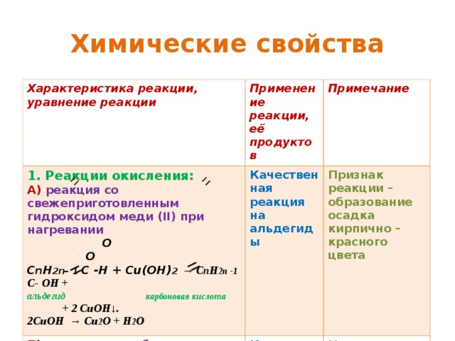 Уравнение реакции гидроксида меди. Характеристика химических реакций. Химические реакции характеристика реакции. Химические свойства уравнения. Химические свойства уравнения реакций.