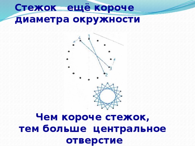 Стежок ещё короче диаметра окружности Чем короче стежок,  тем больше центральное отверстие 