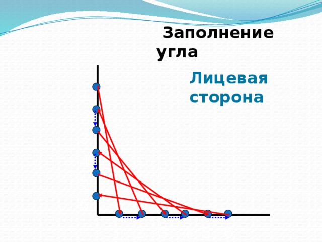  Заполнение угла Лицевая сторона 1 2 3 4 5 6 2 3 5 4 6 1 